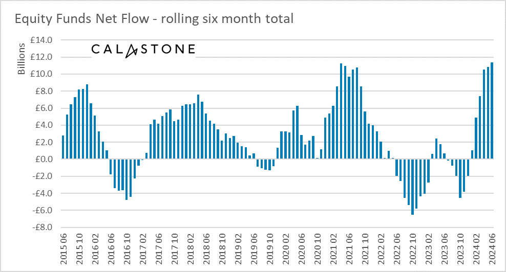 Calastone June FFI